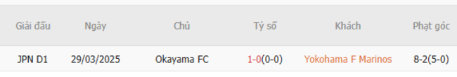 Kết quả chạm mặt gần đây giữa Yokohama F Marinos vs Okayama FC