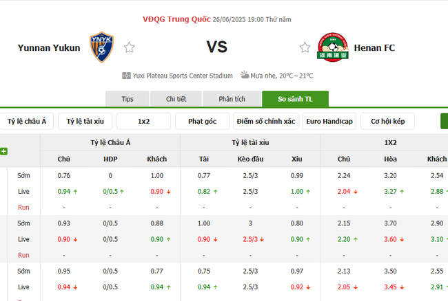 Tỷ lệ cược màn đụng độ Yunnan Yukun vs Henan FC