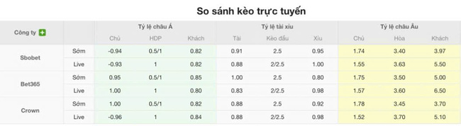 Soi kèo trận đấu Central Cordoba SDE vs Cerro Largo, 05h00 16/07 5 Tỷ lệ cược màn đụng độ Central Cordoba SDE vs Cerro Largo