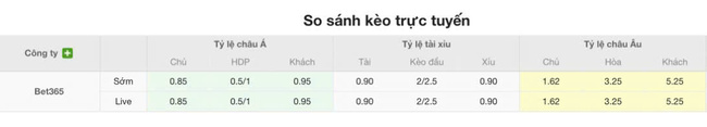 Tỷ lệ cược màn đụng độ Cerezo Osaka vs Tokushima Vortis