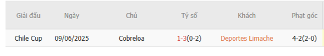 Soi kèo trận đấu Deportes Limache vs Cobreloa 07h30 ngày 02/07/2025 2 Kết quả chạm mặt gần đây giữa Deportes Limache vs Cobreloa