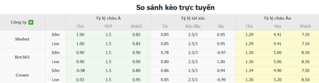 Soi kèo trận đấu Ekenas IF vs SalPa, 22h30 ngày 09/07 6 Tỷ lệ cược màn đụng độ Ekenas IF vs SalPa
