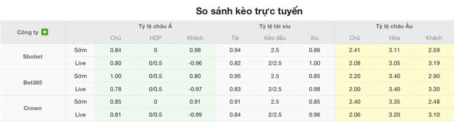 Soi kèo trận đấu Hamrun Spartans vs FK Zalgiris Vilnius, 0h00 16/07 5 Tỷ lệ cược màn đụng độ Hamrun Spartans vs FK Zalgiris Vilnius
