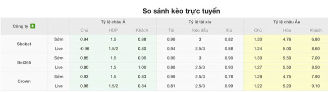 Tỷ lệ cược màn đụng độ Malmo FF vs FC Saburtalo Tbilisi