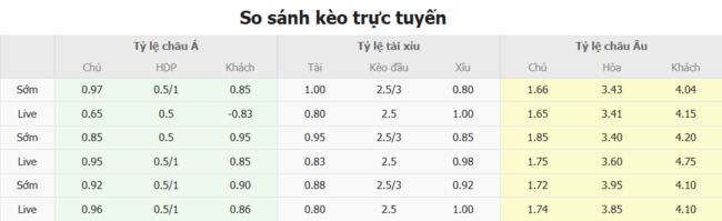 Soi kèo trận đấu Nữ Anh vs Nữ Hà Lan, 23h00 ngày 09/07 6 Tỷ lệ cược màn đụng độ Nữ Anh vs nữ Hà Lan