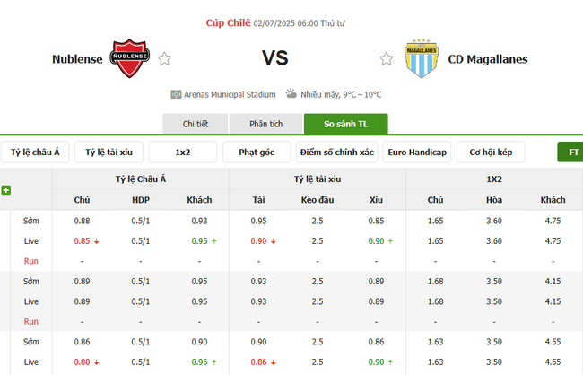 Soi kèo trận đấu Nublense vs CD Magallanes 06h00 ngày 02/07/2025 5 Tỷ lệ cược màn đụng độ Nublense vs CD Magallanes