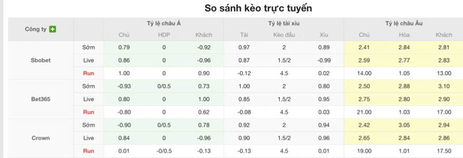 Soi kèo trận đấu Paysandu (PA) vs Atletico Clube Goianiense, 04h30 13/07 6 Tỷ lệ cược màn đụng độ Paysandu (PA) vs Atletico Clube Goianiense