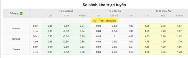 Soi kèo trận đấu Santos Laguna vs Toluca, 10h00 17/07 6 Tỷ lệ cược màn đụng độ Santos Laguna vs Toluca
