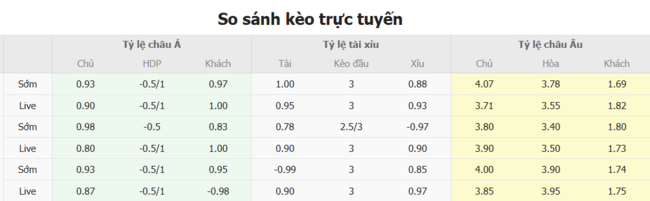 Soi kèo trận đấu VPS Vaasa vs HJK Helsinki 23h00 ngày 05/07/2025 5 Tỷ lệ cược màn đụng độ VPS Vaasa vs HJK Helsinki